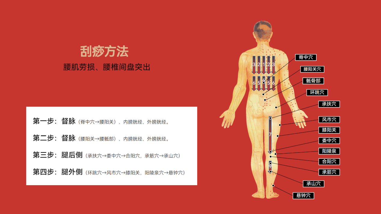 刮痧01.png